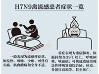 ԤH7N9Ҫע