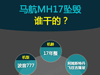 图解马航MH17坠毁的真正凶手:乌克兰有先例